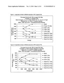 Cationic polysaccharide, its preparation and use diagram and image