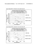 Cationic polysaccharide, its preparation and use diagram and image