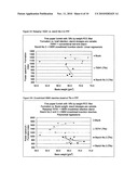 Cationic polysaccharide, its preparation and use diagram and image