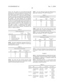 Cationic polysaccharide, its preparation and use diagram and image