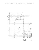 METHOD FOR KISS POINT ADAPTATION diagram and image