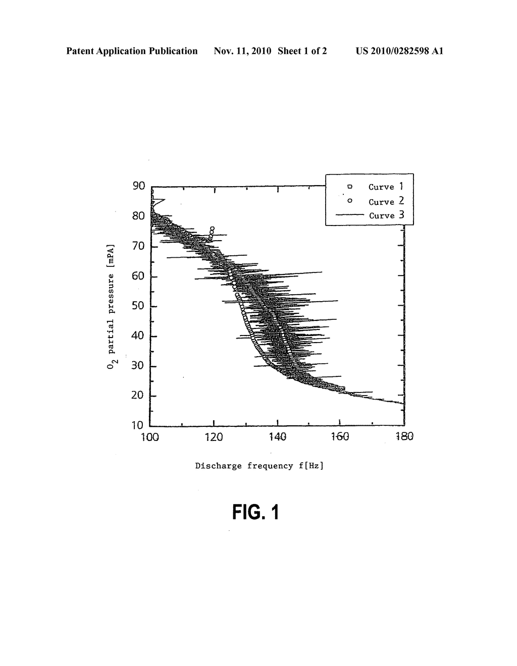 Method for controlling a reactive-high-power pulsed magnetron sputter process and corresponding device - diagram, schematic, and image 02