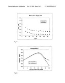 METHOD OF RECYCLING PAINTS AS A COMPONENT OF AN IMMISCIBLE POLYMER BLEND diagram and image