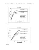 METHOD OF RECYCLING PAINTS AS A COMPONENT OF AN IMMISCIBLE POLYMER BLEND diagram and image