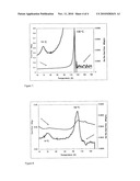 METHOD OF RECYCLING PAINTS AS A COMPONENT OF AN IMMISCIBLE POLYMER BLEND diagram and image