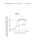 METHOD AND APPARATUS FOR TREATING NITRATE WASTE LIQUID diagram and image