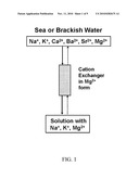 SYSTEM AND METHOD FOR REVERSIBLE CATION-EXCHANGE DESALINATION diagram and image