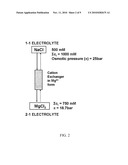 SYSTEM AND METHOD FOR REVERSIBLE CATION-EXCHANGE DESALINATION diagram and image