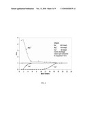 SYSTEM AND METHOD FOR REVERSIBLE CATION-EXCHANGE DESALINATION diagram and image