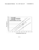 SYSTEM AND METHOD FOR REVERSIBLE CATION-EXCHANGE DESALINATION diagram and image