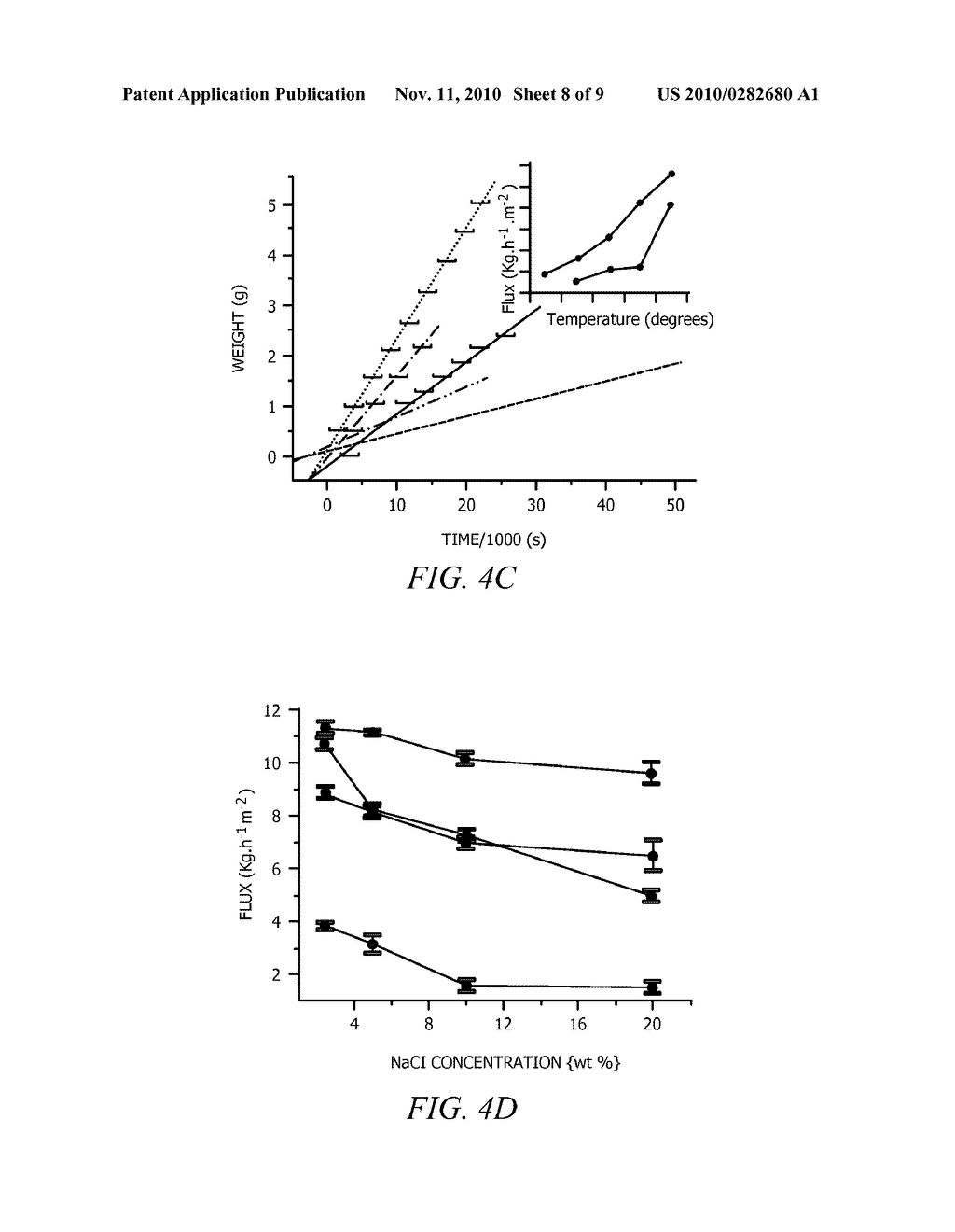 SUPERHYDROPHOBIC MEMBRANE DISTILLATION FOR WATER PURIFICATION - diagram, schematic, and image 09