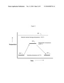 Joule heated nanowire biosensors diagram and image