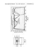 METHOD FOR CONTROLLING AND OPTIMIZING MICROWAVE HEATING OF PLASTIC SHEET diagram and image