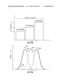 Ion Population Control in a Mass Spectrometer Having Mass-Selective Transfer Optics diagram and image