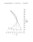 Ion Population Control in a Mass Spectrometer Having Mass-Selective Transfer Optics diagram and image