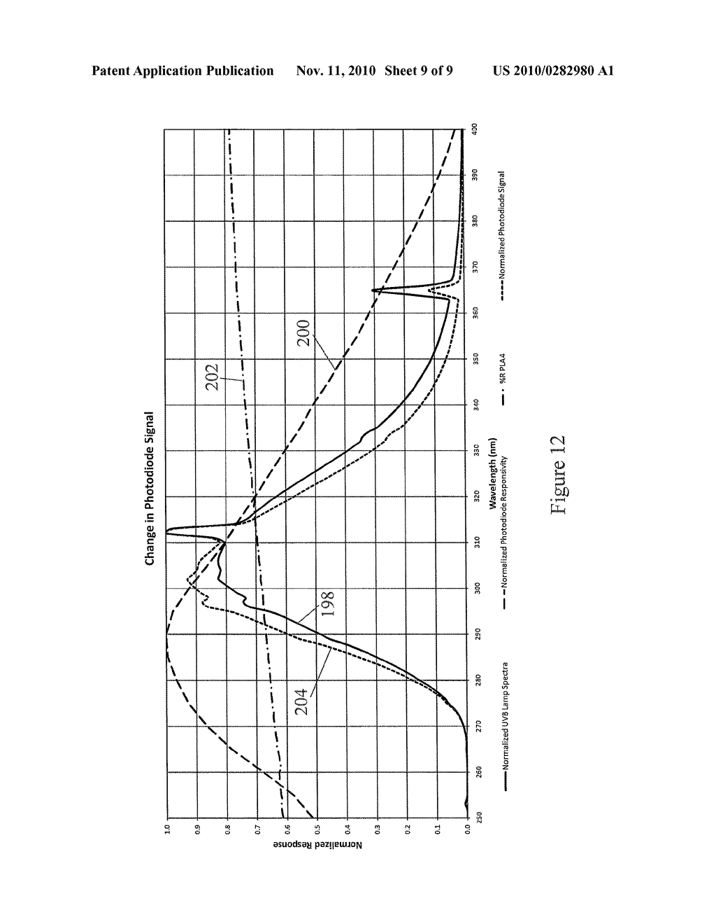 Stable Calibration Means for Apparatus for Photo Reduction of Contaminants in Blood - diagram, schematic, and image 10