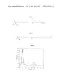 FUNCTIONALIZED NANOPARTICLES AND METHOD diagram and image