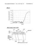 SEMICONDUCTOR DEVICE HAVING SEMICONDUCTOR LAYER ON INSULATING STRUCTURE AND METHOD OF MANUFACTURING THE SAME diagram and image