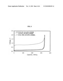 NON-AQUEOUS ELECTROLYTES AND ELECTROCHEMICAL DEVICES INCLUDING THE SAME diagram and image