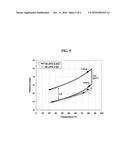 NON-AQUEOUS ELECTROLYTES AND ELECTROCHEMICAL DEVICES INCLUDING THE SAME diagram and image