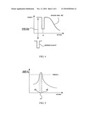 MAGNETIC RESONANCE IMAGING USING NAVIGATOR ECHO METHOD WITH NAVIGATOR REGION IN OVERLAP WITH IMAGED REGION diagram and image