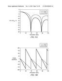 DIGITAL PHASE LOCKED LOOP WITH DITHERING diagram and image