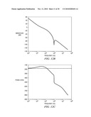 DIGITAL PHASE LOCKED LOOP WITH DITHERING diagram and image