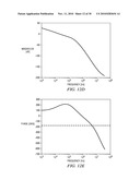 DIGITAL PHASE LOCKED LOOP WITH DITHERING diagram and image