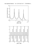 DIGITAL PHASE LOCKED LOOP WITH DITHERING diagram and image