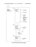 SYSTEM AND METHOD FOR DYNAMIC VOLTAGE SCALING IN A GPS RECEIVER diagram and image