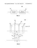 CONTENT ADAPTIVE SCALER BASED ON A FARROW STRUCTURE diagram and image