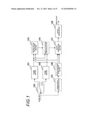 REPRODUCTION APPARATUS AND REPRODUCTION METHOD diagram and image