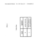 APPARATUS AND METHOD FOR ESTIMATING CARRIER FREQUENCY ERROR diagram and image