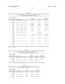 OLIGOSILOXANE MODIFIED LIQUID CRYSTAL FORMULATIONS AND DEVICES USING SAME diagram and image