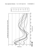 Spectrum Based Endpointing For Chemical Mechanical Polishing diagram and image