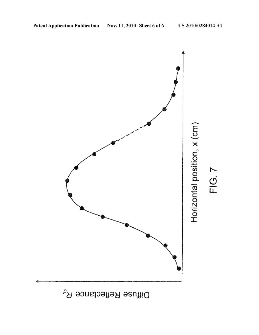 DETERMINING BIOLOGICAL TISSUE OPTICAL PROPERTIES VIA INTEGRATING SPHERE SPATIAL MEASUREMENTS - diagram, schematic, and image 07