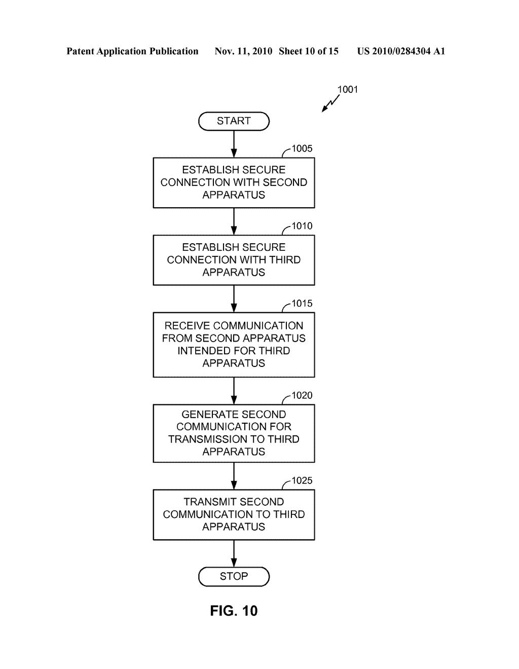 METHOD AND APPARATUS TO ESTABLISH TRUST AND SECURE CONNECTION VIA A MUTUALLY TRUSTED INTERMEDIARY - diagram, schematic, and image 11