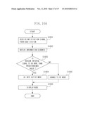 COMMUNICATION APPARATUS, METHOD FOR CONTROLLING COMMUNICATION APPARATUS,AND STORAGE MEDIUM diagram and image