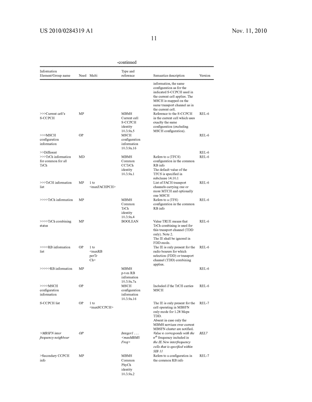 DEDICATED CARRIER CONFIGURATION METHOD AND DEVICE AND MULTIMEDIA BROADCAST MULTICAST SERVICE TRANSMISSION METHOD - diagram, schematic, and image 16