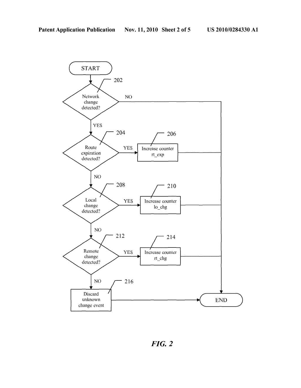 Radio Telecommunications Network Node and Method of Adjusting Routing Table Up-date Interval - diagram, schematic, and image 03