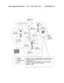 Mobile Communication System diagram and image