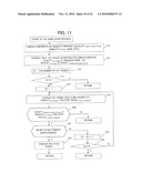 Mobile Communication System diagram and image