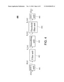 Channel Estimating Apparatus and Method Thereof diagram and image