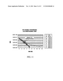 METHOD AND APPARATUS FOR CHANNEL QUALITY MEASUREMENTS diagram and image