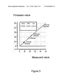 PROCESS TO DETERMINE LIGHT ELEMENTS CONTENT OF STEEL AND ALLOYS diagram and image