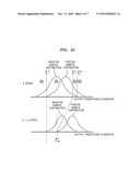 Method and apparatus for detecting objects diagram and image