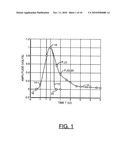 PRECURSOR ISI CANCELLATION USING ADAPTATION OF NEGATIVE GAIN LINEAR EQUALIZER diagram and image