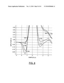 PRECURSOR ISI CANCELLATION USING ADAPTATION OF NEGATIVE GAIN LINEAR EQUALIZER diagram and image