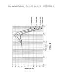 PRECURSOR ISI CANCELLATION USING ADAPTATION OF NEGATIVE GAIN LINEAR EQUALIZER diagram and image