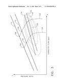 Instability Mitigation System Using Rotor Plasma Actuators diagram and image